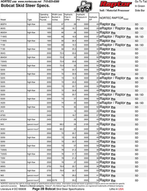 used bobcat track skid steer for sale|bobcat rubber track size chart.